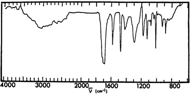 IR spectrum of a carbocylic acid